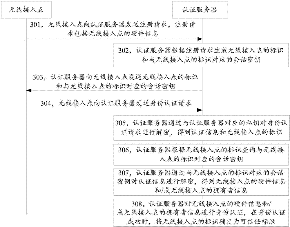 Wireless network connection method, device and system