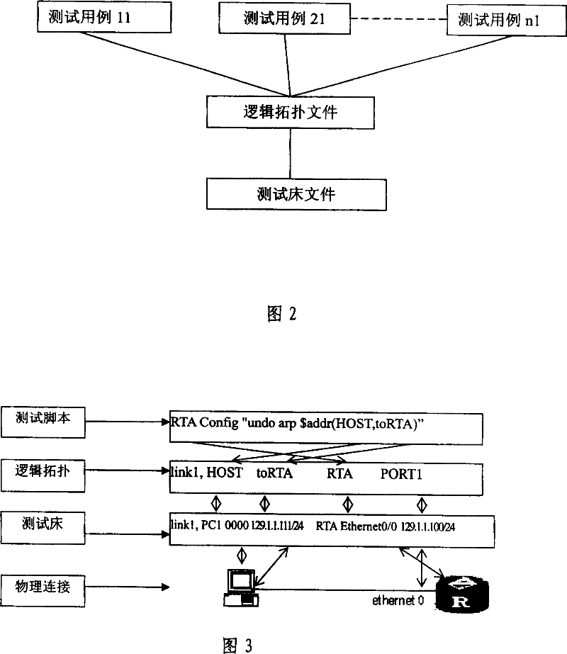 Automatization testing frame system and method