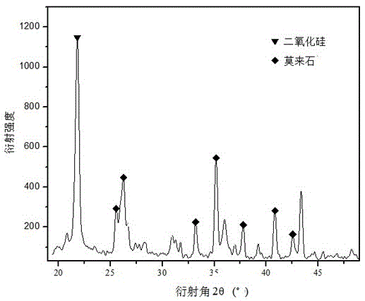 Rapid preparing method for coating for gray iron metal mold casting