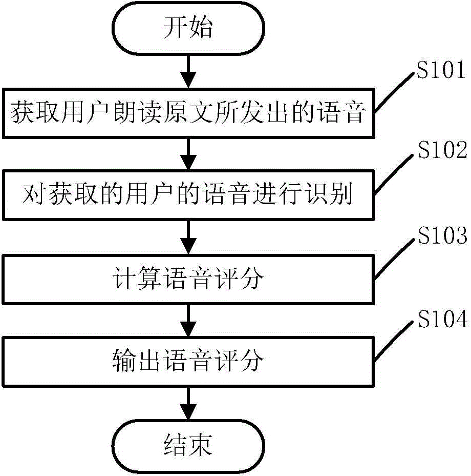 Speech recognition method, speech assessment method, speech recognition system, and speech assessment system