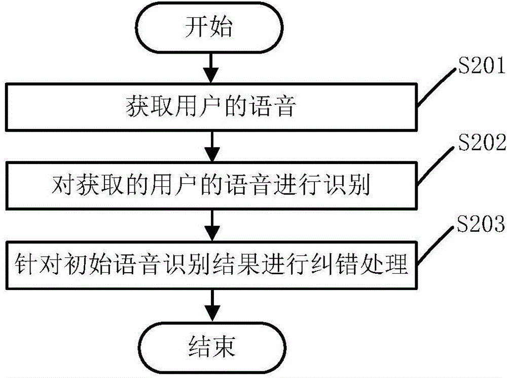 Speech recognition method, speech assessment method, speech recognition system, and speech assessment system