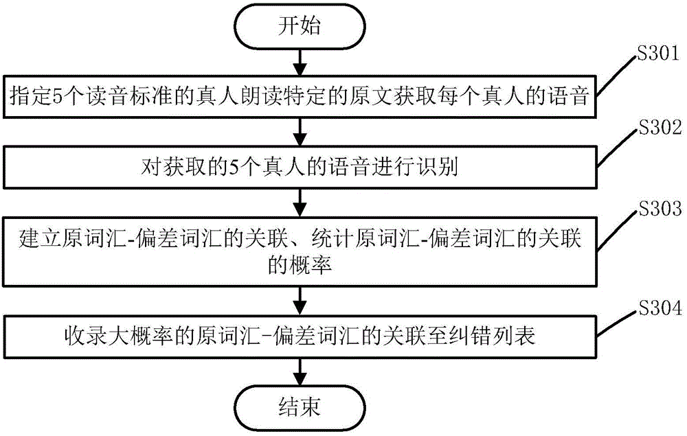 Speech recognition method, speech assessment method, speech recognition system, and speech assessment system