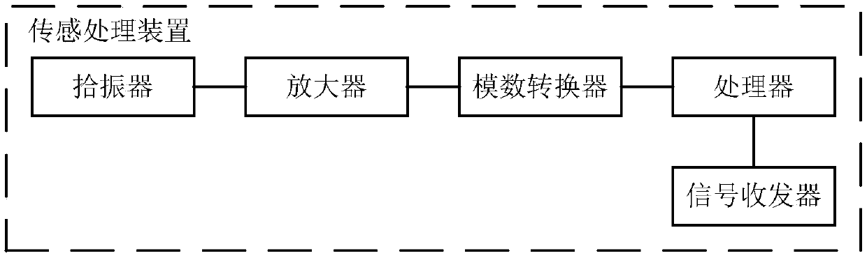 Perimeter security and protection system