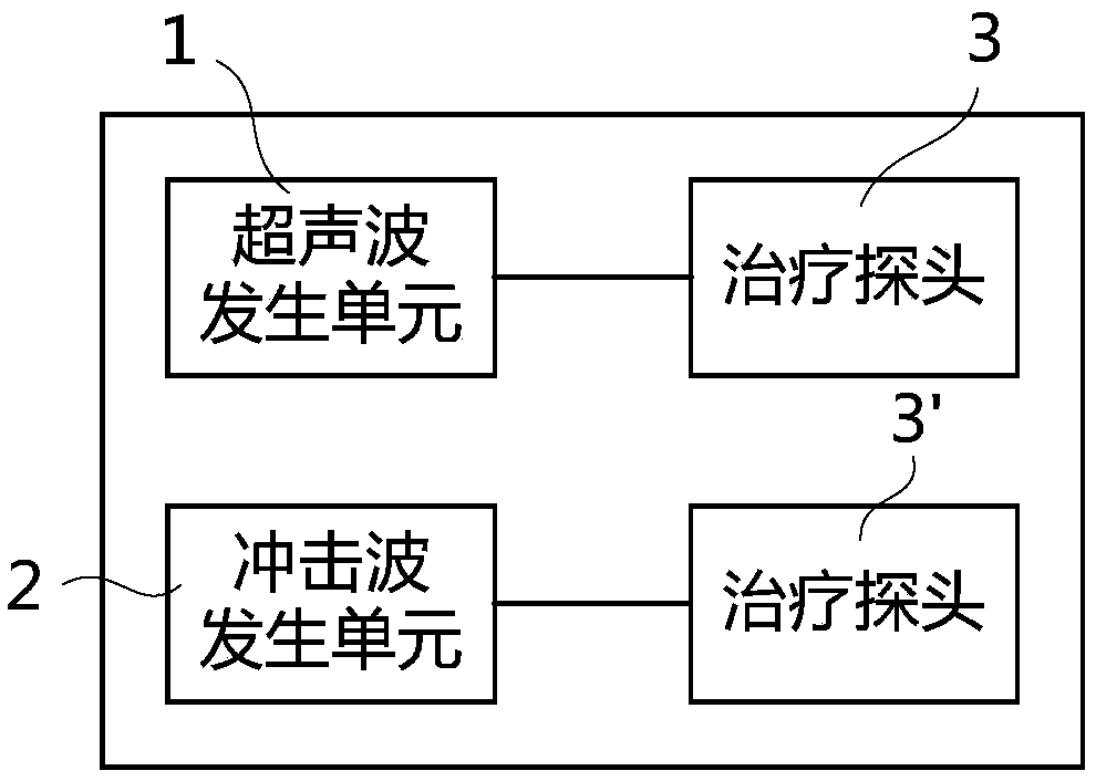 Asthenozoospermia treatment device