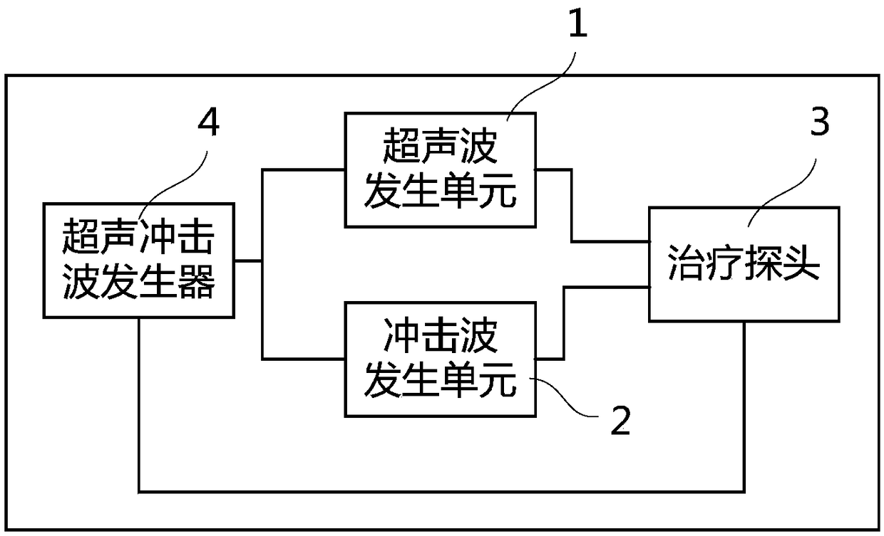 Asthenozoospermia treatment device