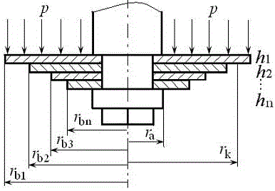 A Method for Determining the Deformation of Non-isostructural Superimposed Valve Plates of Automobile Shock Absorbers