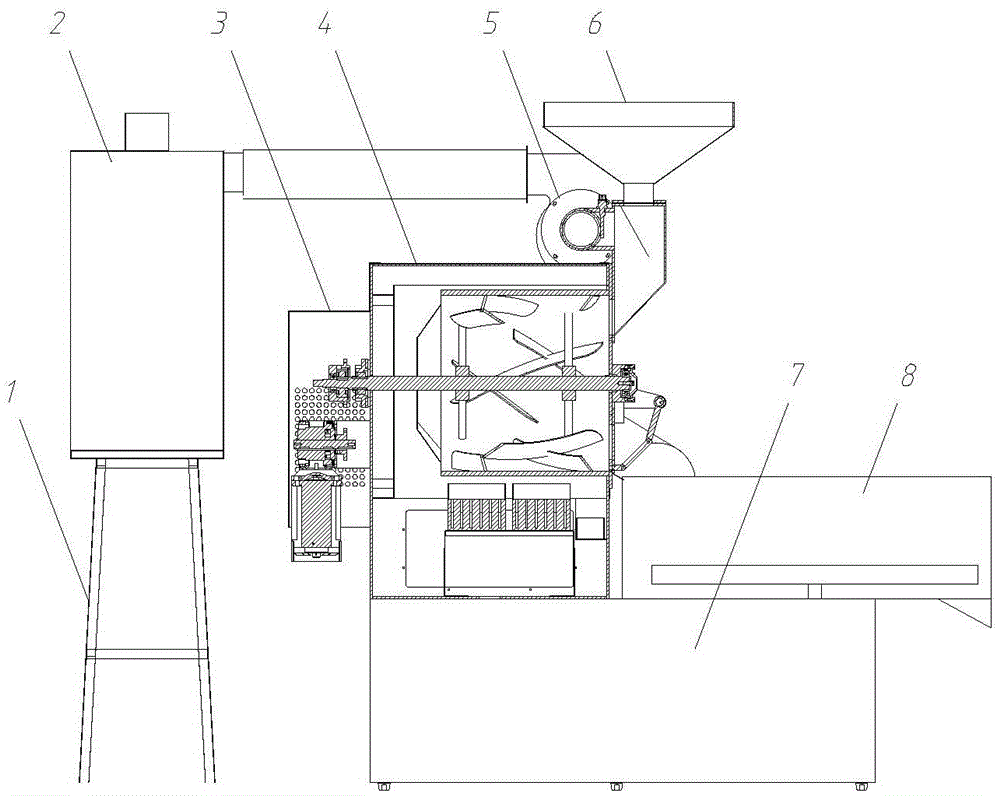 Half-direct-fire and half-hot-wind coffee bean baker and baking method thereof