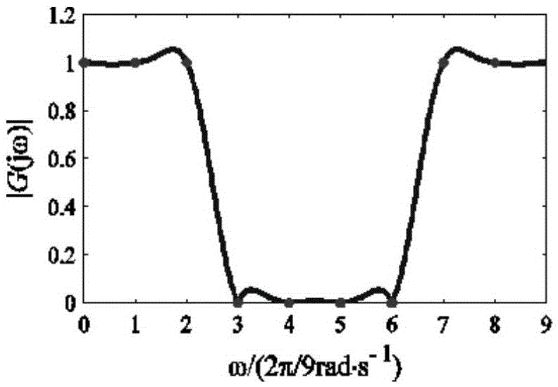 Digital filter analytical design method and filter thereof