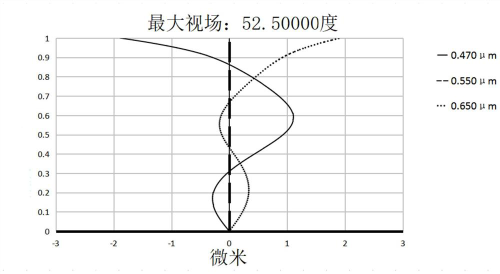 Optical lens and imaging equipment