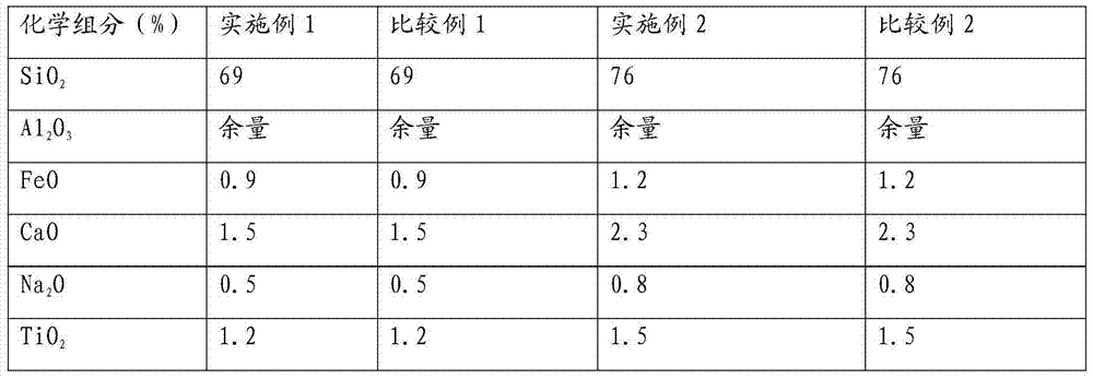 Molten iron slag collecting agent and preparation method thereof