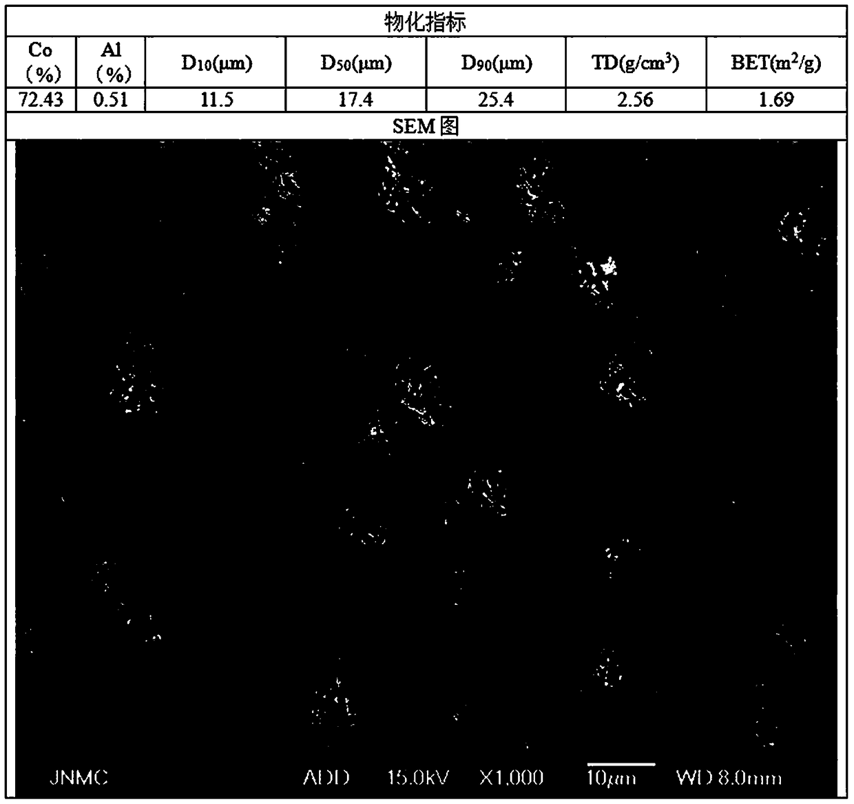 Method for preparing bulk phase aluminum-doped cobaltosic oxide