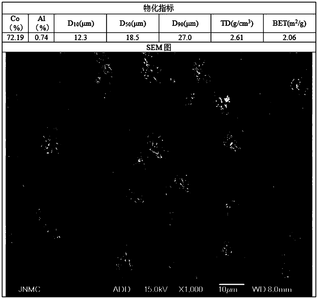 Method for preparing bulk phase aluminum-doped cobaltosic oxide