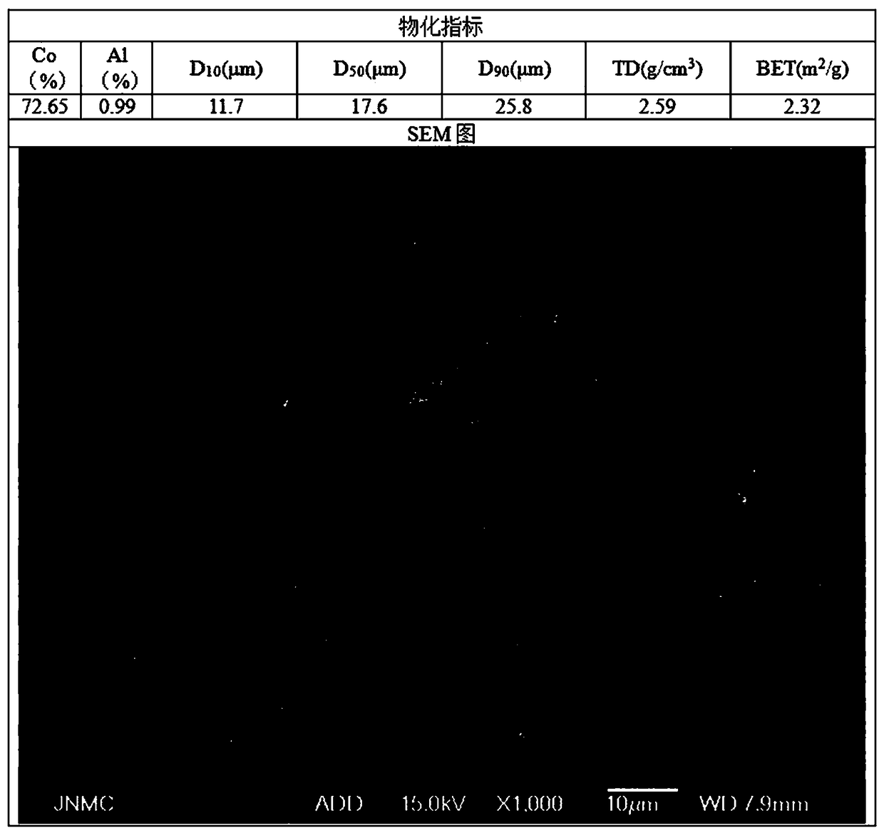 Method for preparing bulk phase aluminum-doped cobaltosic oxide