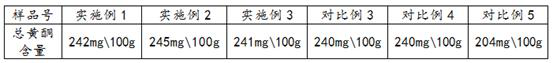 Hard capsule with immunity-enhancing and health-care functions and preparation method of hard capsule