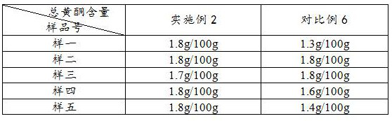 Hard capsule with immunity-enhancing and health-care functions and preparation method of hard capsule