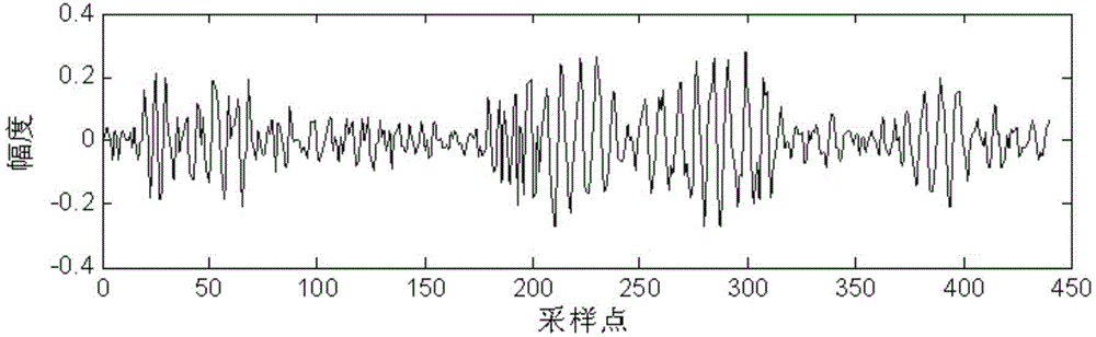 Method for identifying optical fibre sensing vibration signal