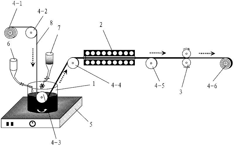 Continuous preparation device and preparation method for bismuth-series high temperature superconductive thick film