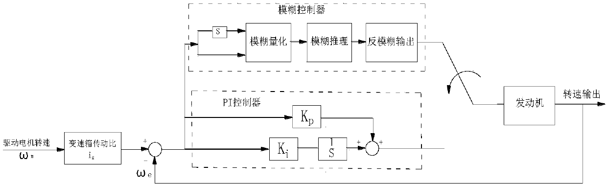 Coordinated control method for power switching of coaxial parallel hybrid electric vehicle with engine torque observer