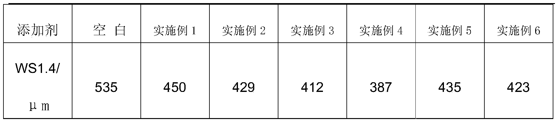 Low-sulfur diesel lubrication anti-wear agent