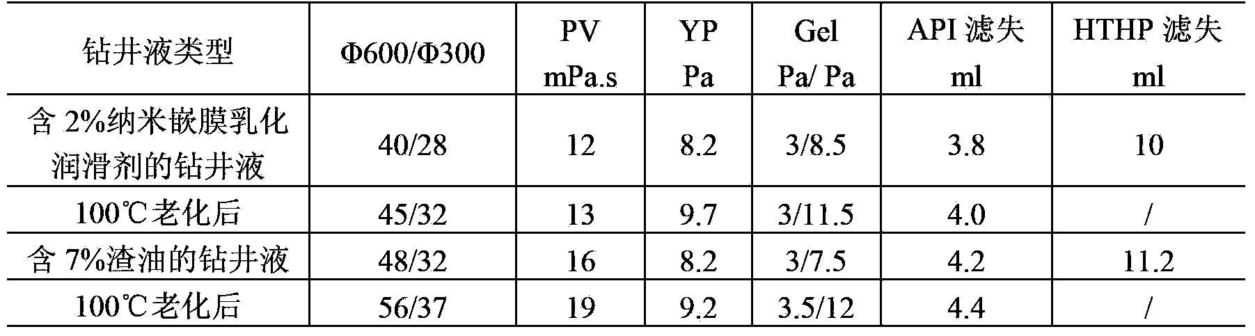 Nano film-embedded emulsion lubricant