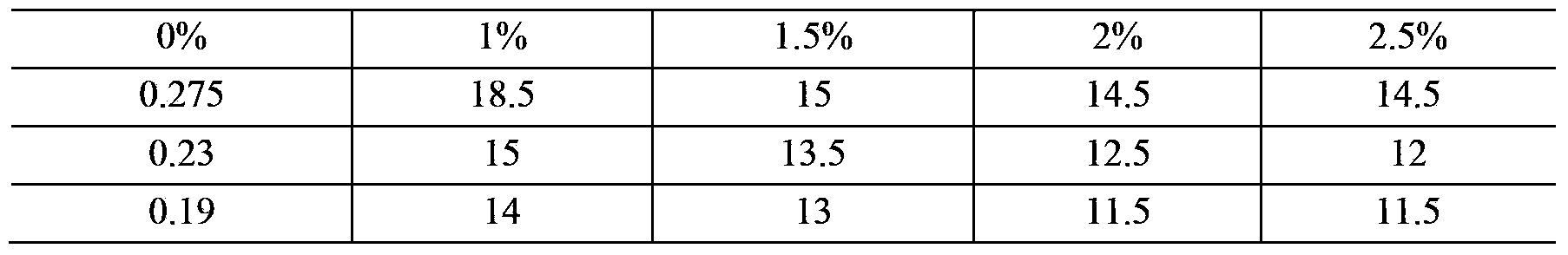 Nano film-embedded emulsion lubricant