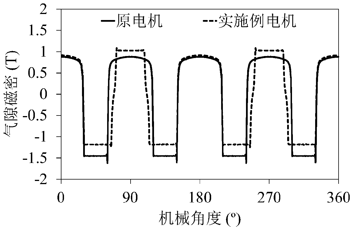 Hybrid rotor continuous pole permanent magnet synchronous motor and method for reducing torque ripple thereof