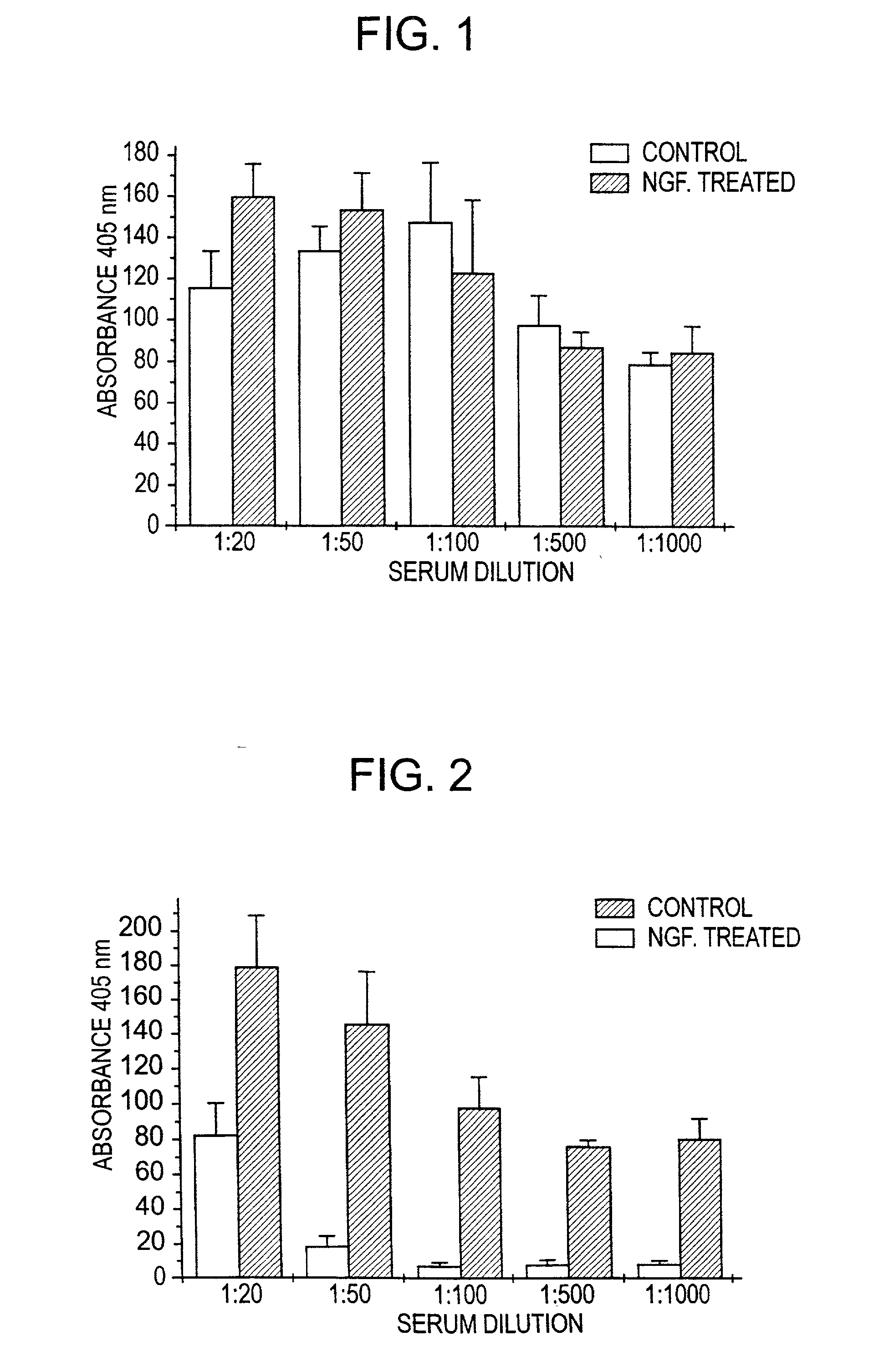 Nerve growth factor as a vaccine adjuvant