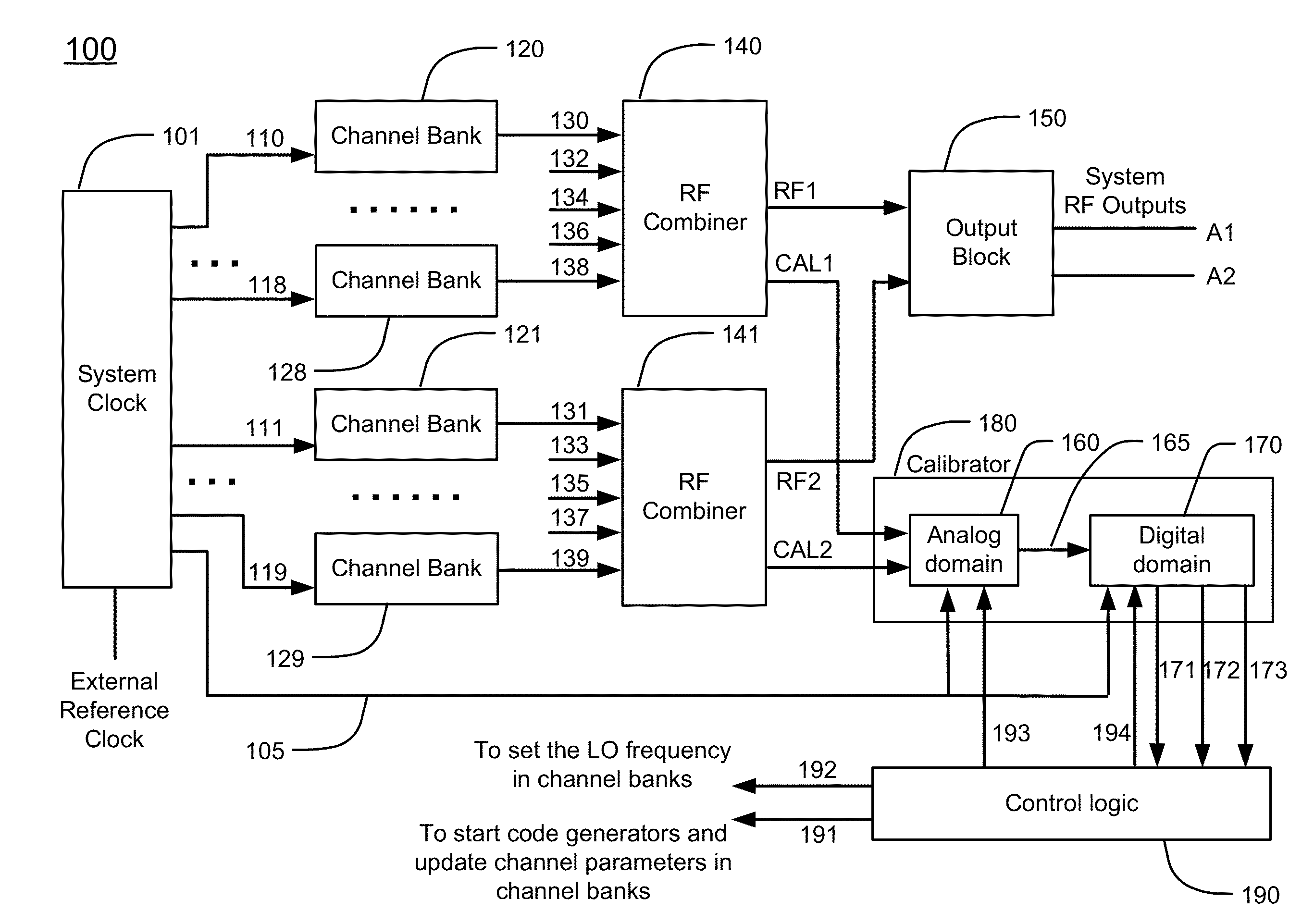 RF signal alignment calibration