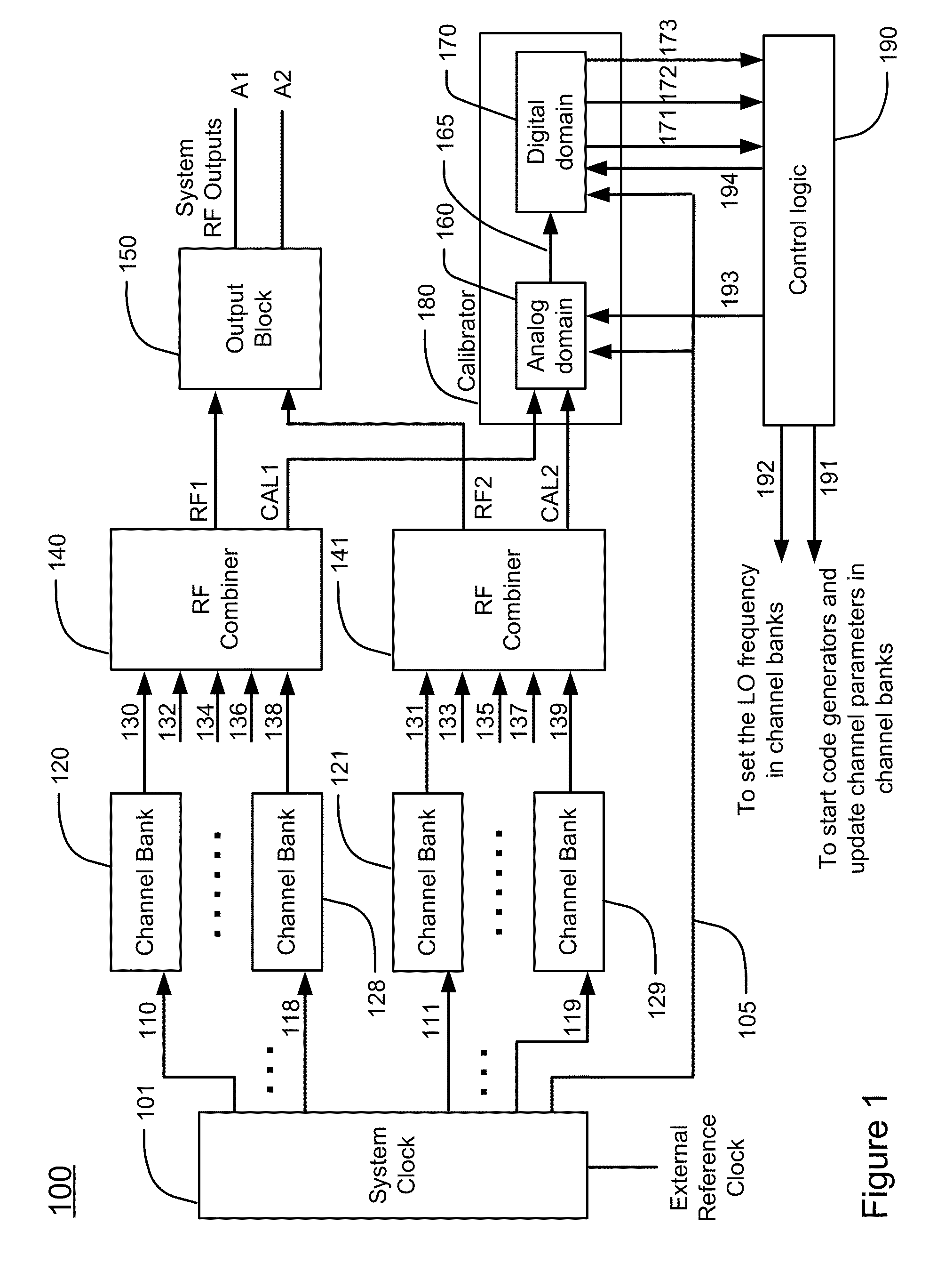 RF signal alignment calibration