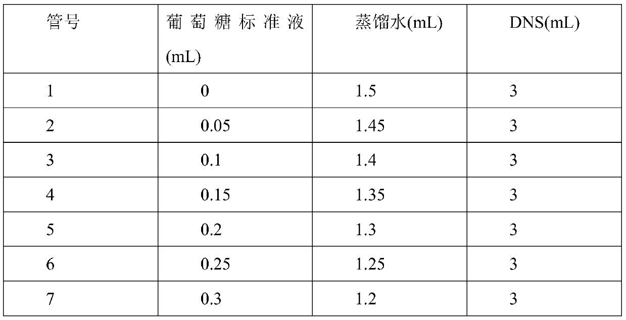 A method for co-expressing molecular chaperones to improve the expression efficiency of sucrose phosphorylase