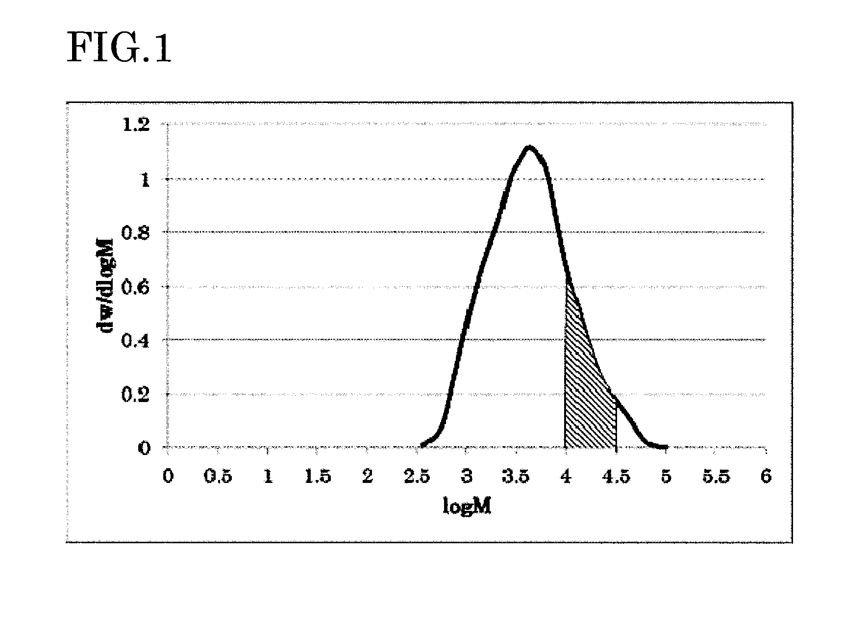 Polycarbonate-polyorganosiloxane copolymer and method for producing same