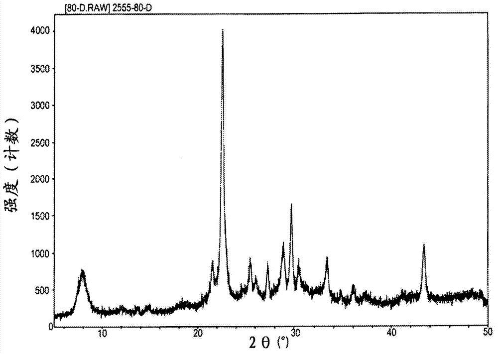 Novel metal-containing zeolite beta for NOx reduction and methods of making the same