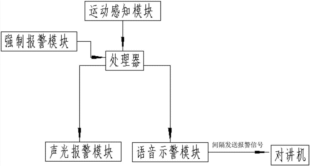 Wireless speech alarm distress device and system and distress method