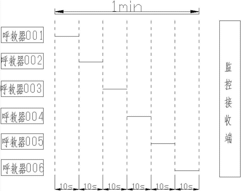 Wireless speech alarm distress device and system and distress method