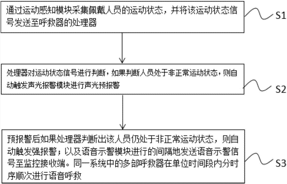 Wireless speech alarm distress device and system and distress method