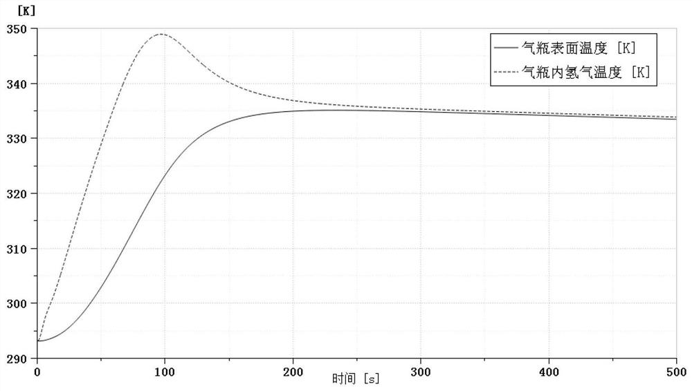 A joint hydrogenation system of liquid hydrogen and high-pressure gas hydrogen based on injection mixed pressure