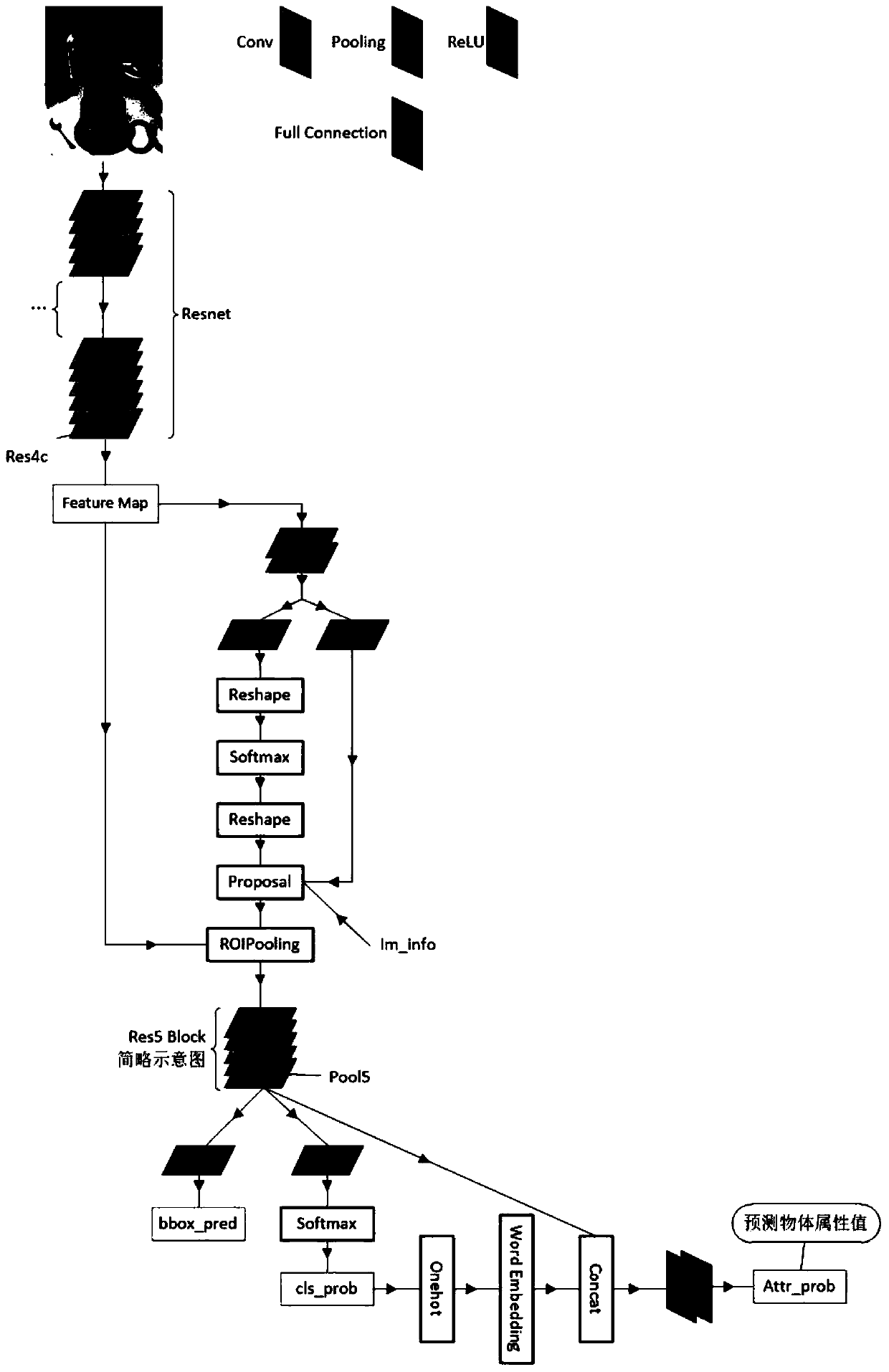 A visual positioning method based on a diverse identification candidate box generation network