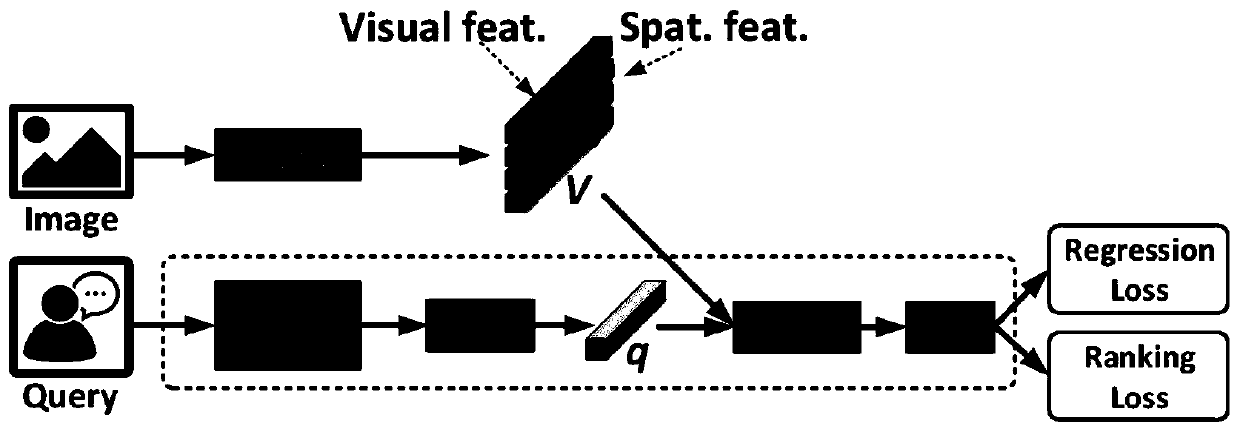 A visual positioning method based on a diverse identification candidate box generation network