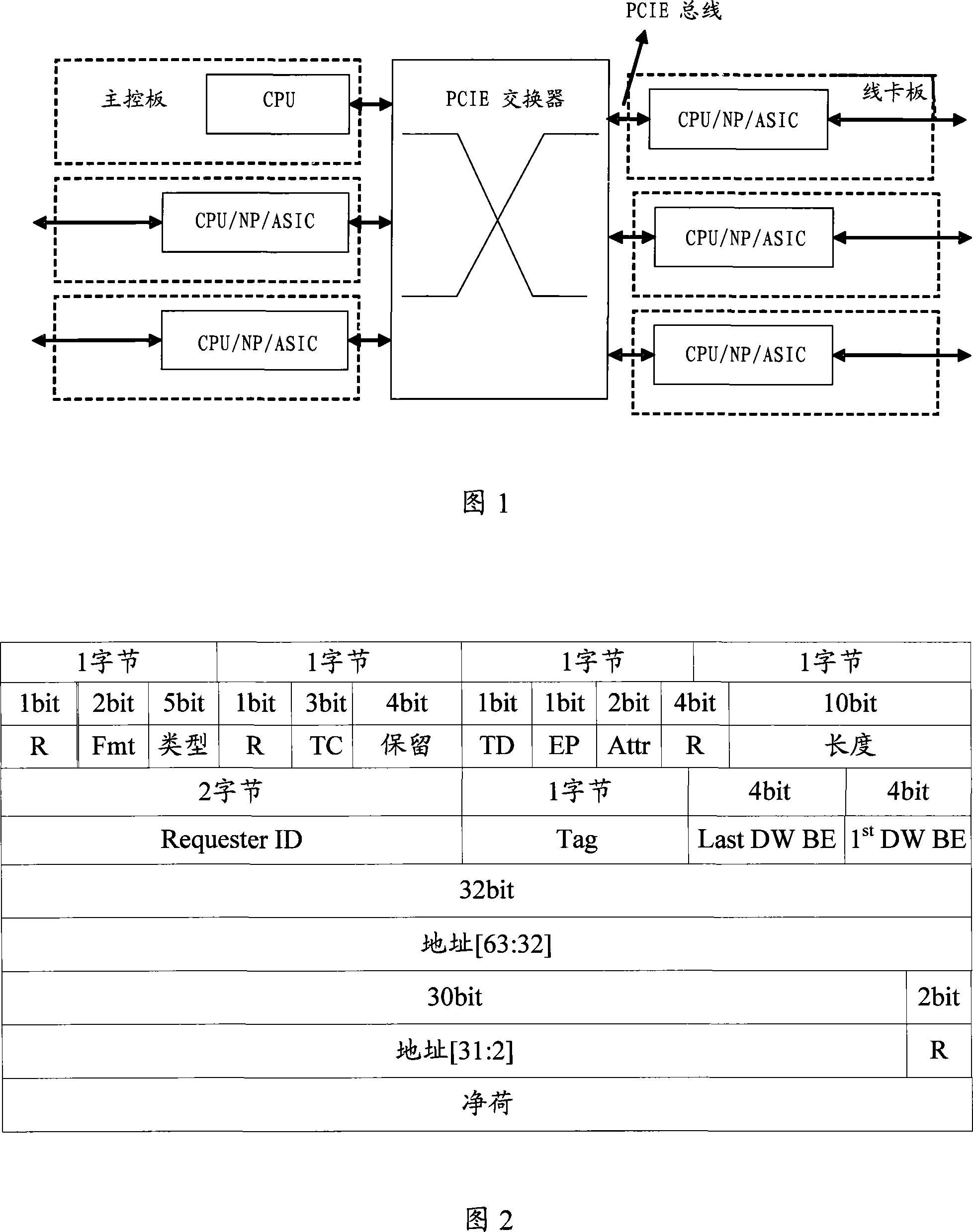 Method, system for transmitting PCIE data and plate card thereof