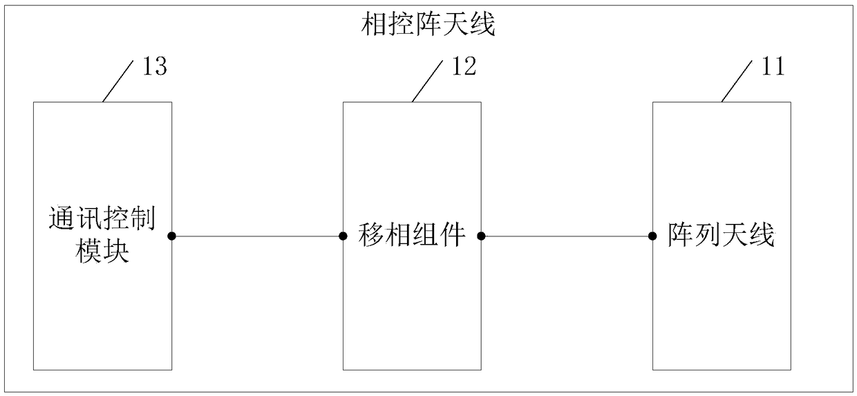 Phased array antenna for RFID system and RFID system