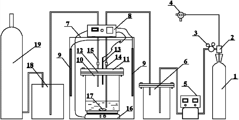 Gas/liquid corrosion simulation test device and test method