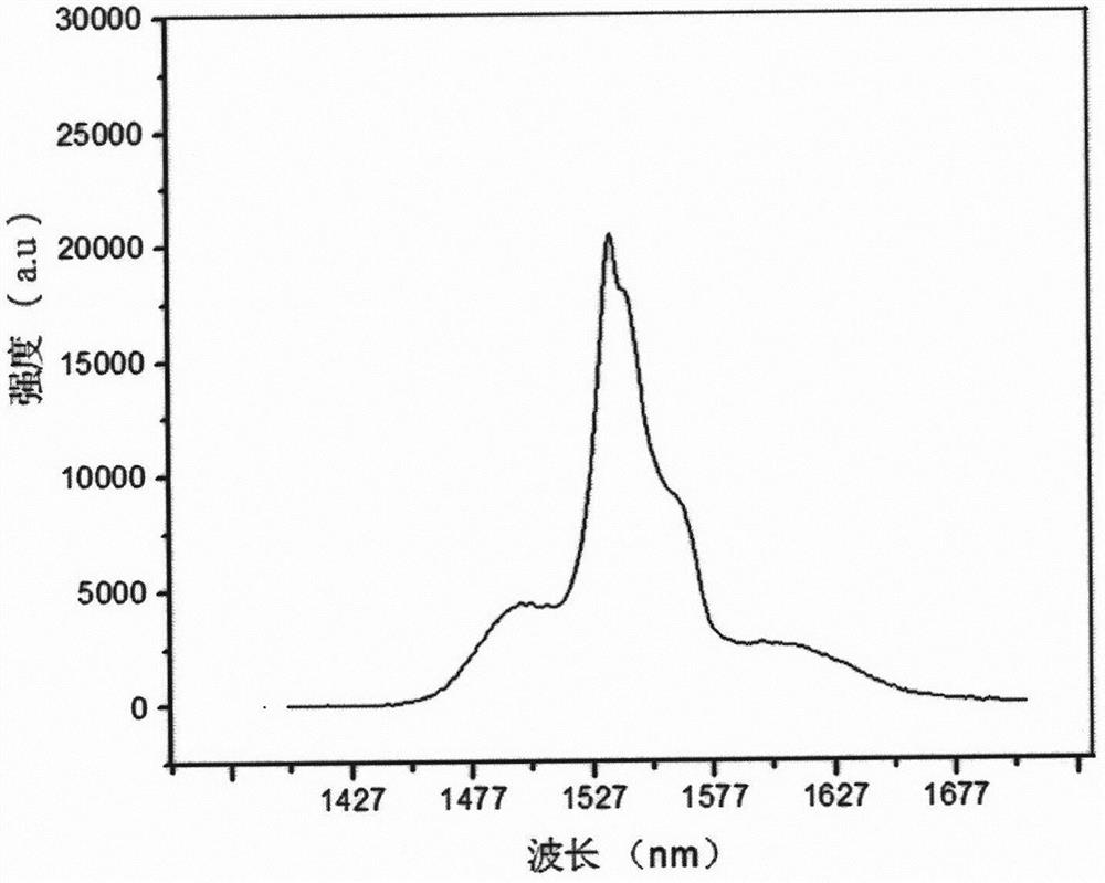 A kind of ytterbium-erbium co-doped phosphate glass and its preparation method and application