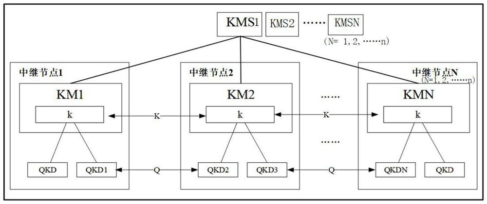 Network architecture of quantum secret communication network and secret key storage method