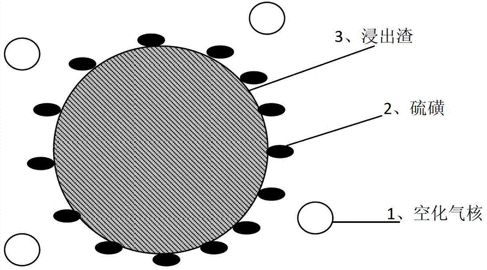 Sulfur concentrate recovery process in pre-cavitation and sulfur flotation of zinc oxidative pressure leaching residue