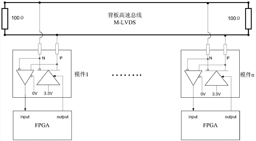 Device backboard high-speed bus link layer communication protocol based on M-LVDS