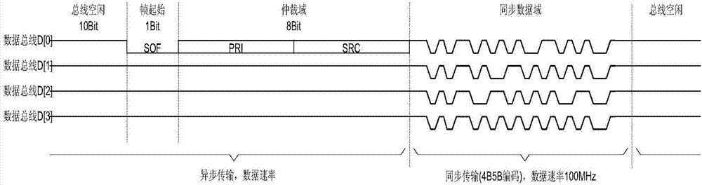 Device backboard high-speed bus link layer communication protocol based on M-LVDS