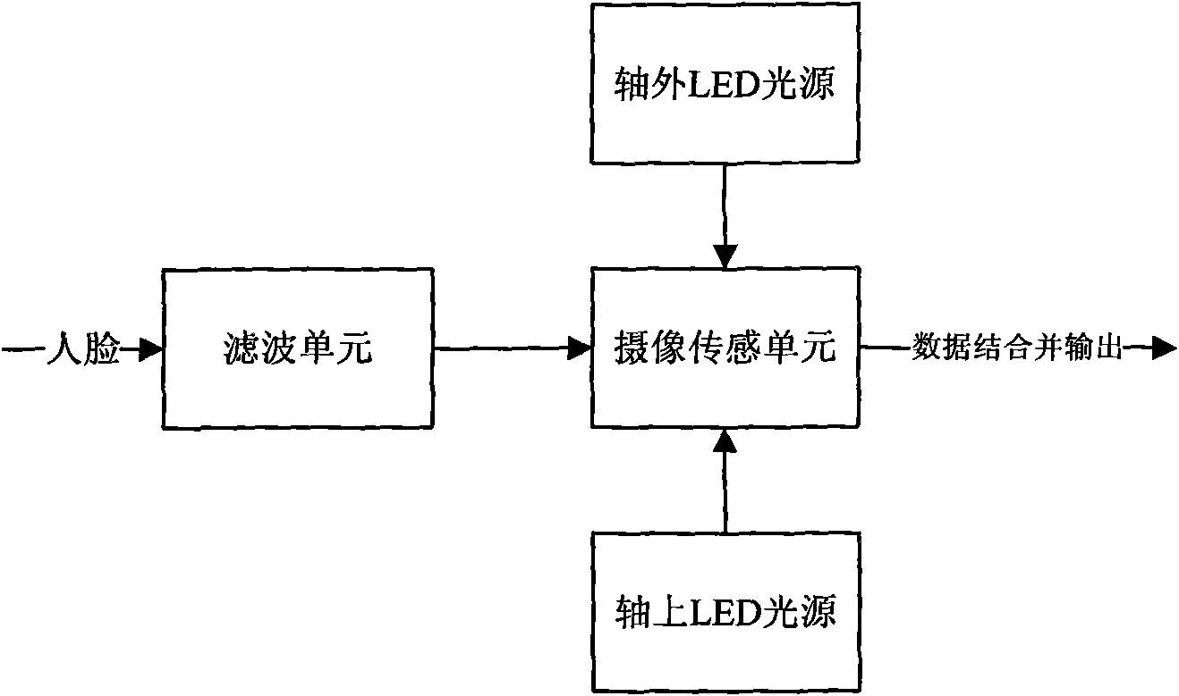 Vehicle-mounted fatigue early warning device and method thereof