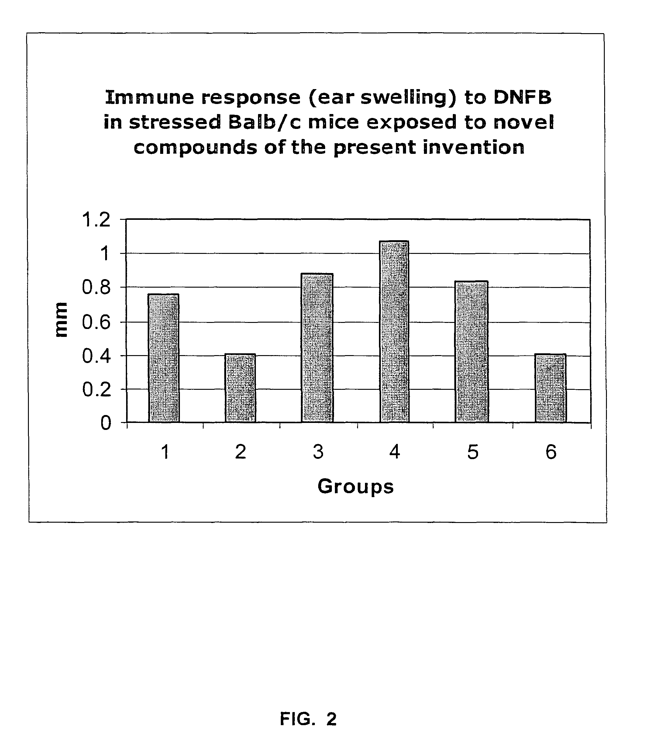 Methods for inducing anti-anxiety and calming effects in animals and humans