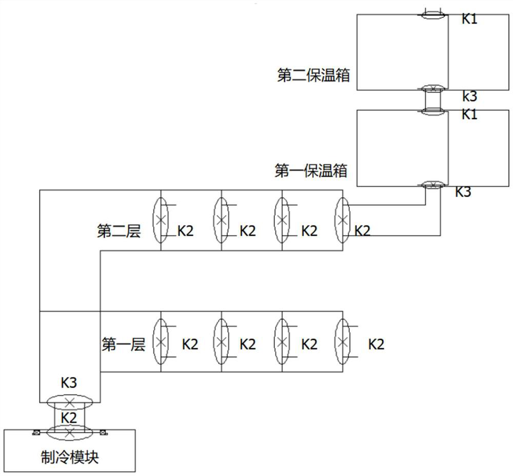 Internet cold-chain logistics system capable of recycling heat preservation box