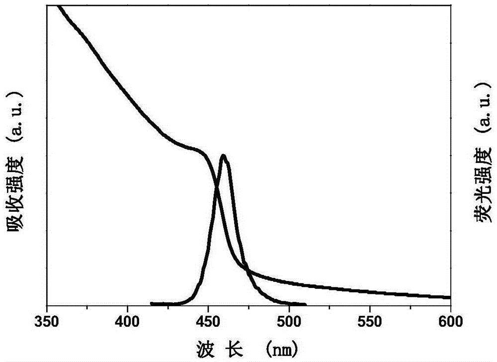 High-yield preparing method for inorganic halogen perovskite fluorescent quantum dots at room temperature